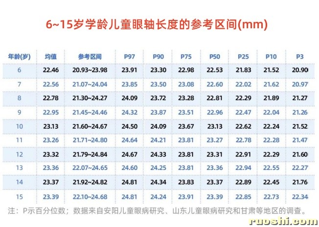 眼轴长度表